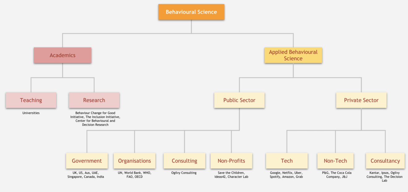 A Guide to Career Paths in Behavioral Science - Social Science Space