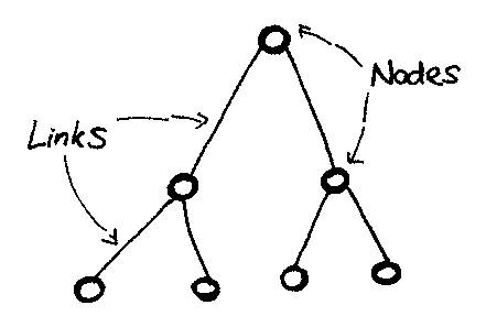 Network-links-nodes.jpg
