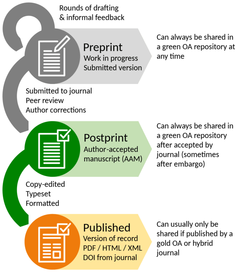 preprint research definition