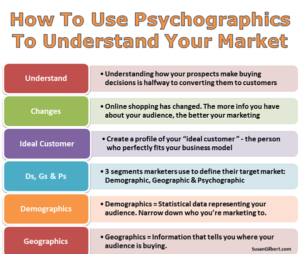 psychographics psychographic emotions exactly toptips curatti