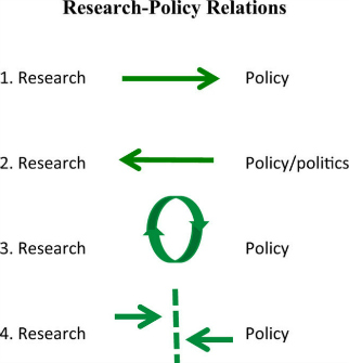 research and policy meaning