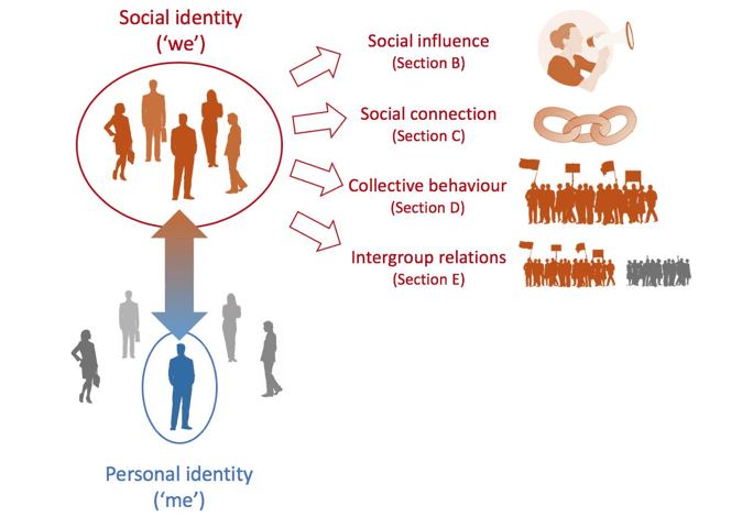 A Social Identity Analysis Of COVID-19: Introduction To 'Together Apart ...