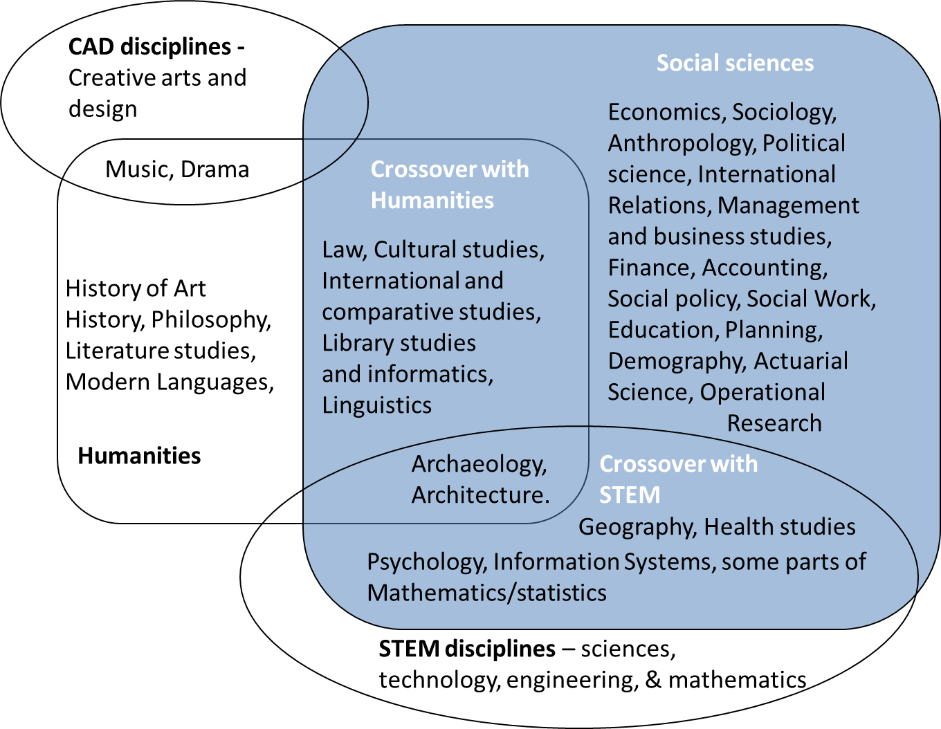 importance of case study in social science research