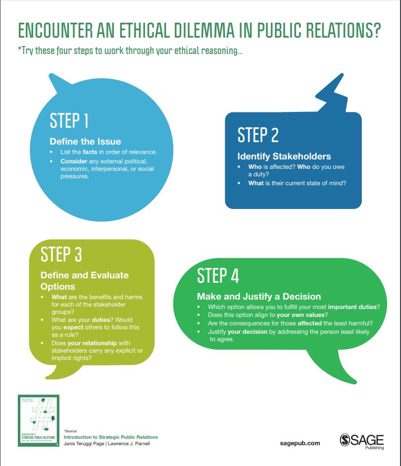 An Ethical Approach To An Ethical Dilemma Social Science Space