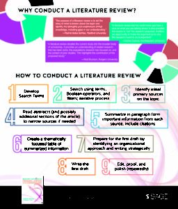 conducting your literature review