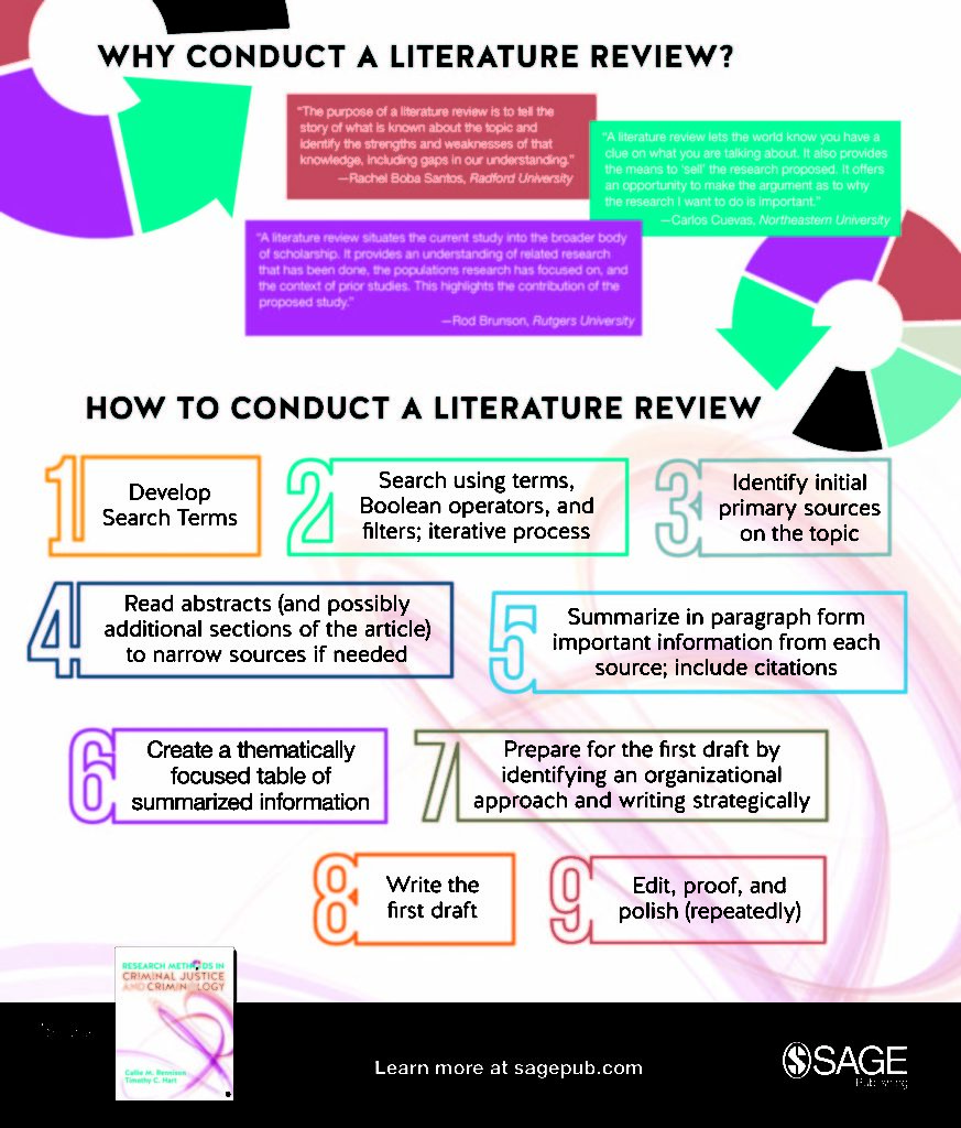 advantages of using a literature review