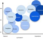 The Co-Creation Edge in Marketing Education